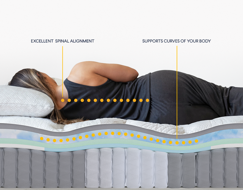 Person lying on a Nolah Evolution Mattress with text highlighting spinal alignment and body support.